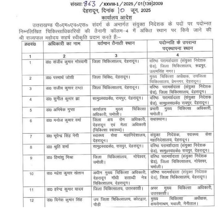 उत्तराखंड स्वास्थ्य विभाग में बड़ा फेरबदल: वरिष्ठ डॉक्टरों के हुए बंपर तबादले